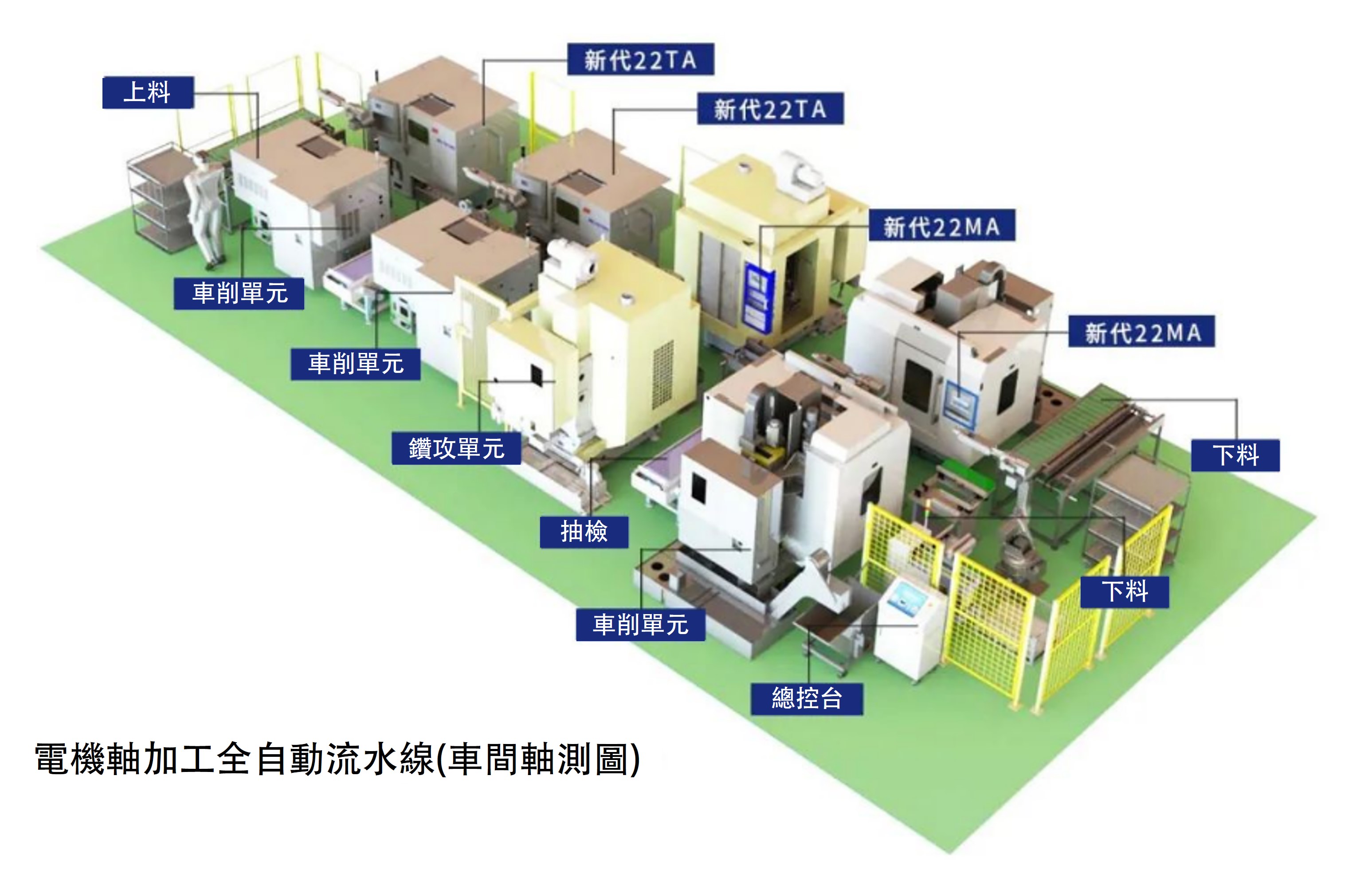 電機軸加工全自動流水線.jpg