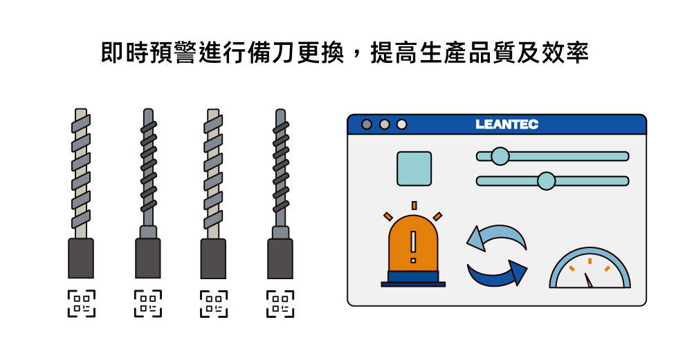 刀具更換預警.png