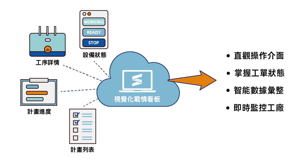 計劃進度.png