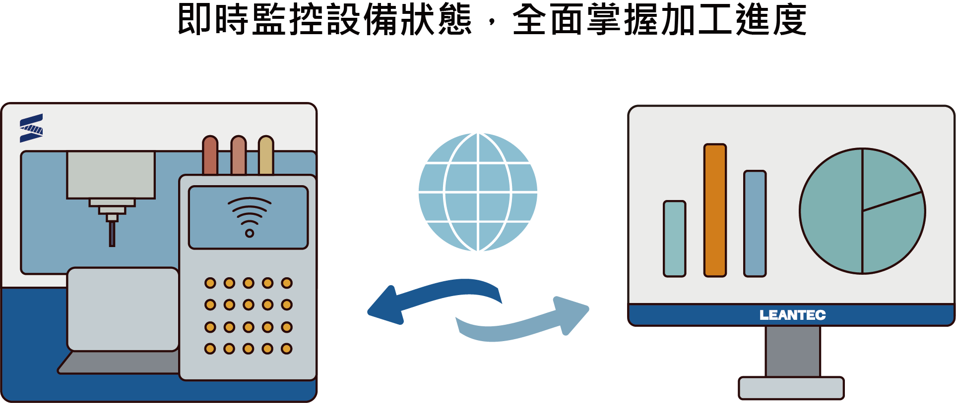 设备联网