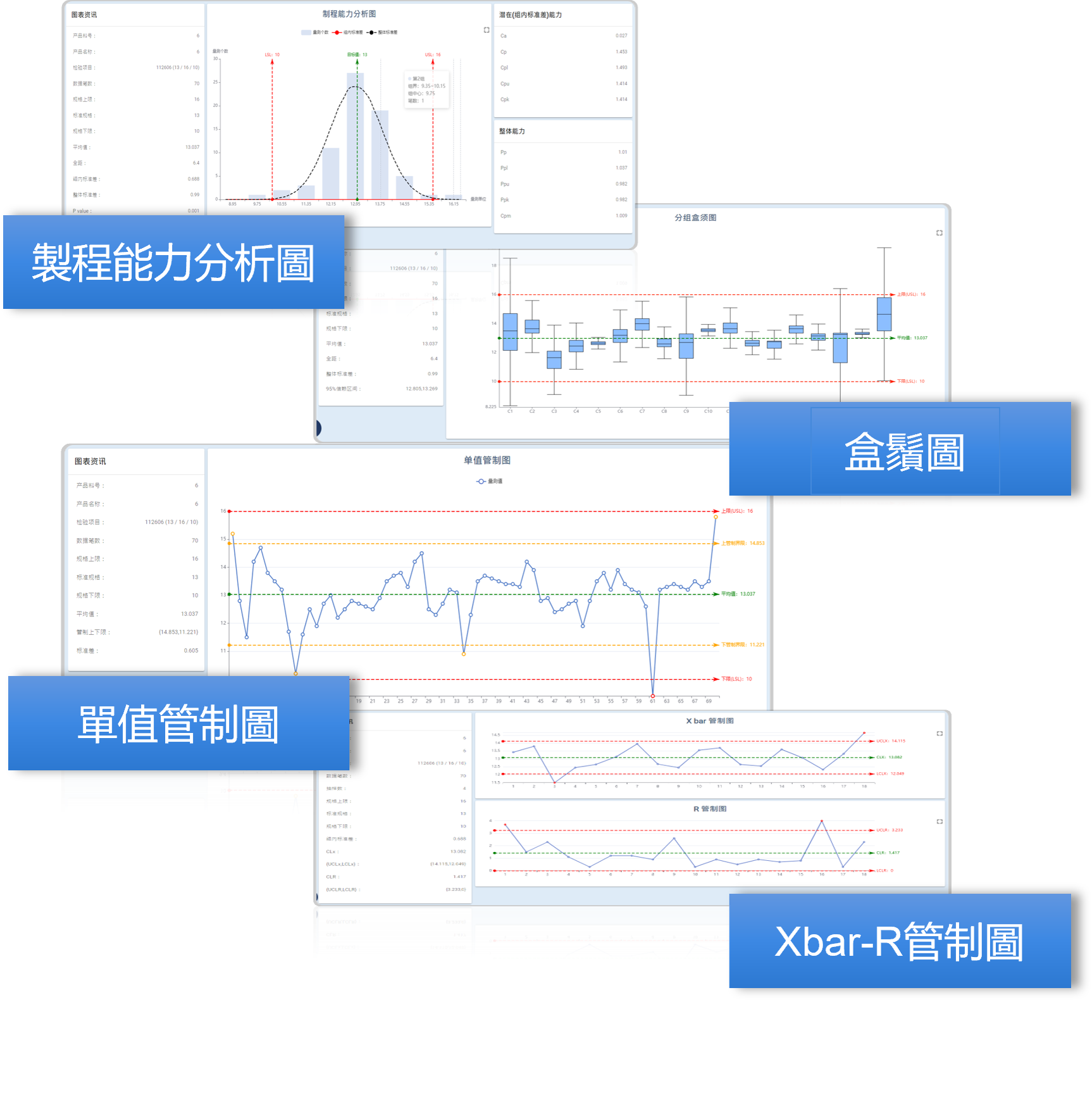 制程能力SPC分析广告牌