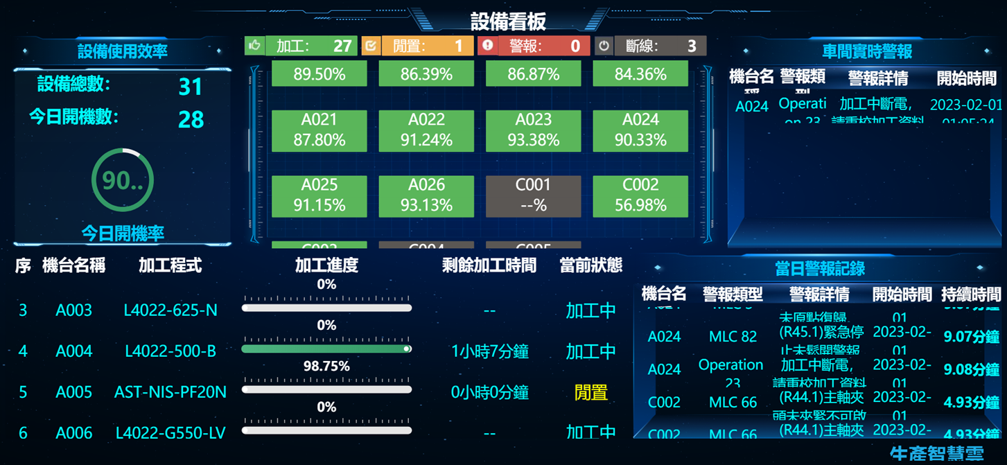 机联网