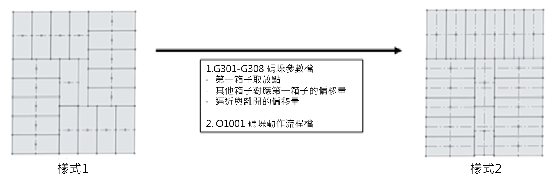3 zh