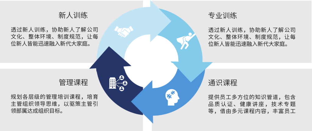 加入联达-教育训练 加入联达-教育训练
