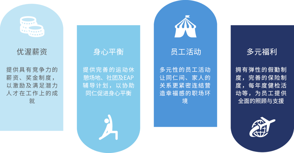 加入联达-薪资福利 加入联达-薪资福利